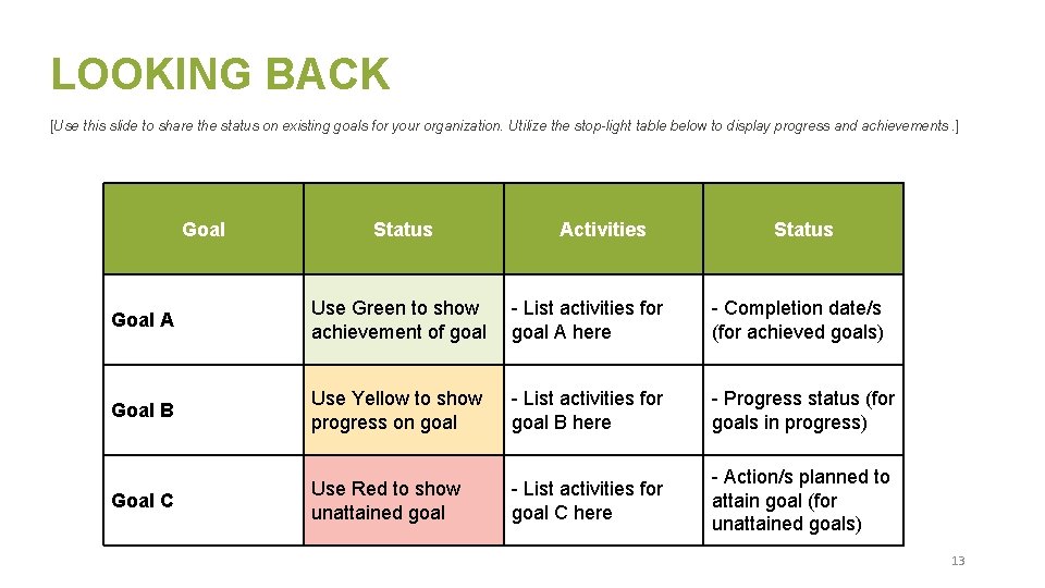 LOOKING BACK [Use this slide to share the status on existing goals for your