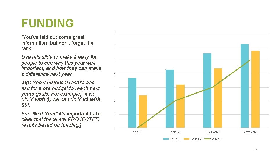 FUNDING [You’ve laid out some great information, but don’t forget the “ask. ” Use