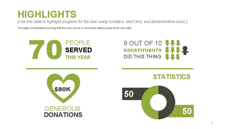 HIGHLIGHTS [Use this slide to highlight progress for the year using numbers, short text,