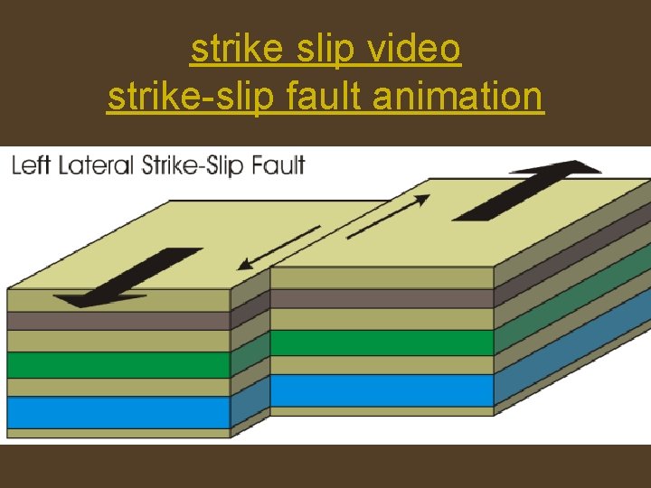 strike slip video strike-slip fault animation 