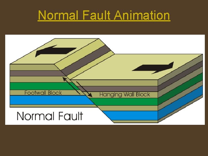 Normal Fault Animation 