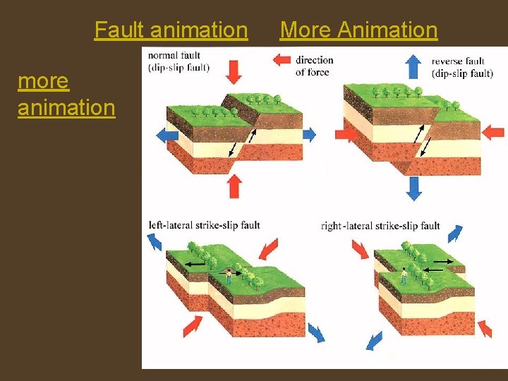 Fault animation more animation More Animation 