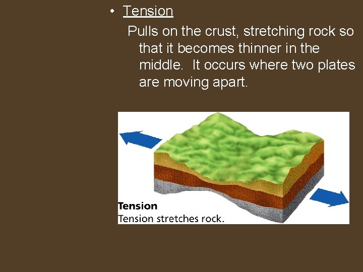 • Tension Pulls on the crust, stretching rock so that it becomes thinner