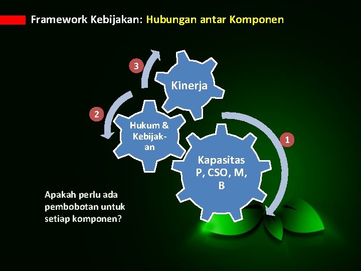 Framework Kebijakan: Hubungan antar Komponen 3 Kinerja 2 Apakah perlu ada pembobotan untuk setiap