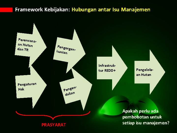 Framework Kebijakan: Hubungan antar Isu Manajemen Perencanaan Hutan dan TR Pengor ga isasian n.