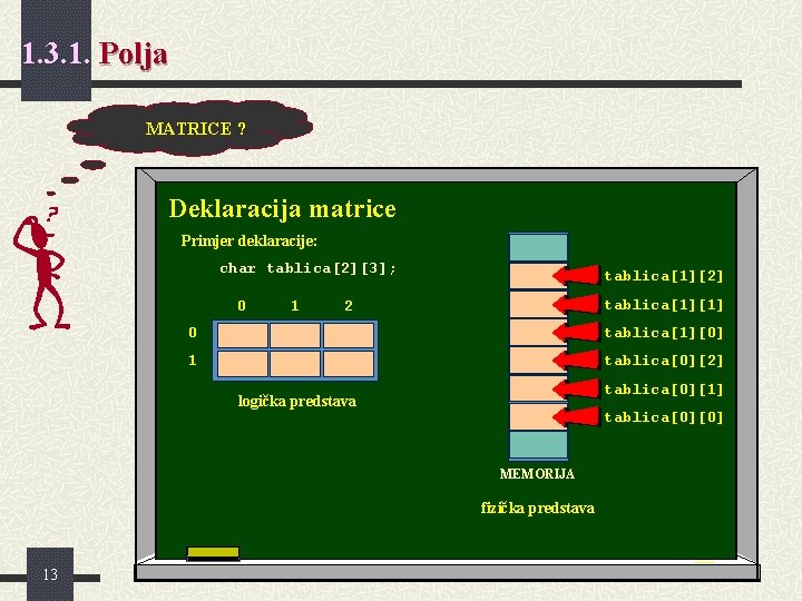 1. 3. 1. Polja MATRICE ? Deklaracija matrice Primjer deklaracije: char tablica[2][3]; 0 1