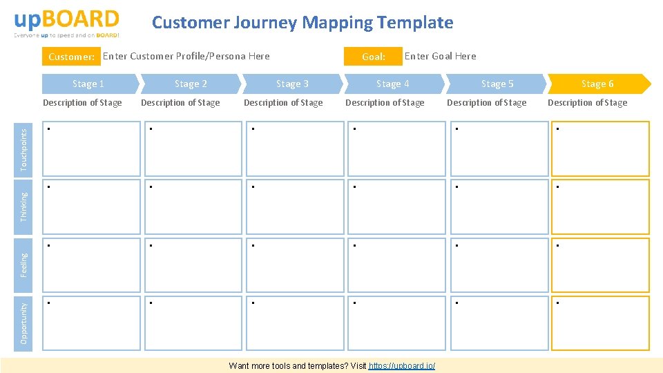 Customer Journey Mapping Template Customer: Enter Customer Profile/Persona Here Stage 1 Description of Stage