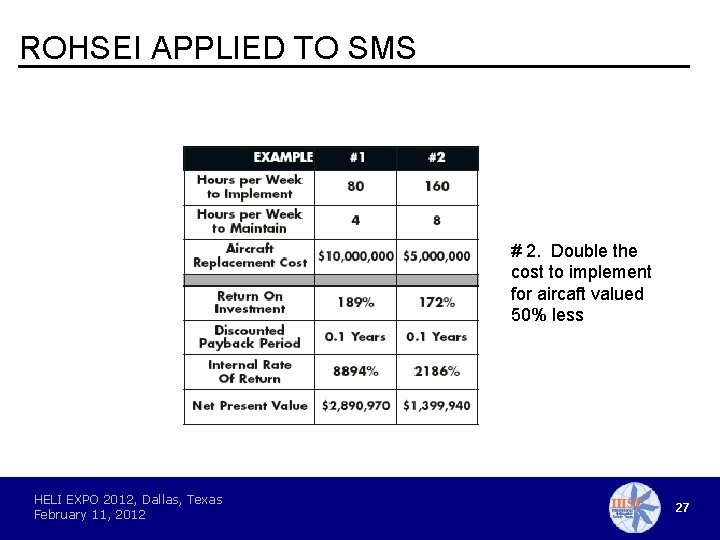 ROHSEI APPLIED TO SMS # 2. Double the cost to implement for aircaft valued