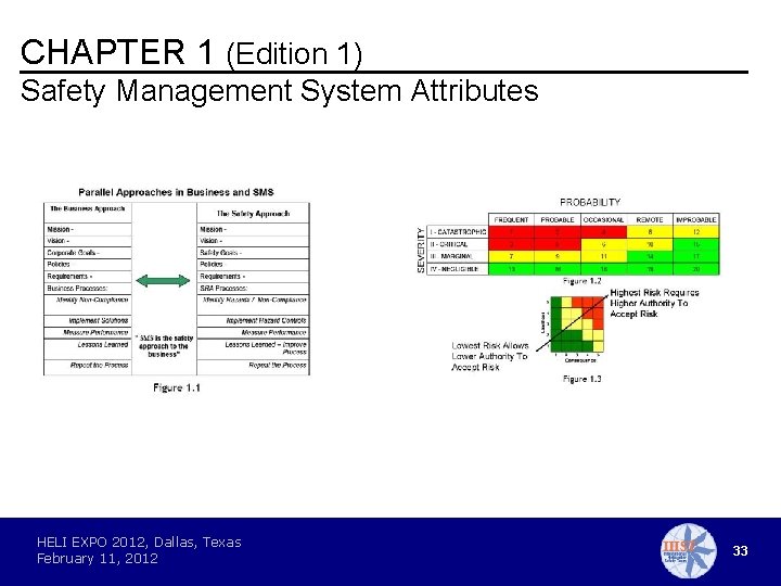 CHAPTER 1 (Edition 1) Safety Management System Attributes HELI EXPO 2012, Dallas, Texas February