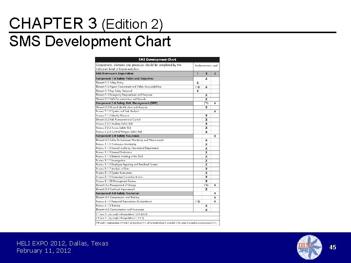 CHAPTER 3 (Edition 2) SMS Development Chart HELI EXPO 2012, Dallas, Texas February 11,