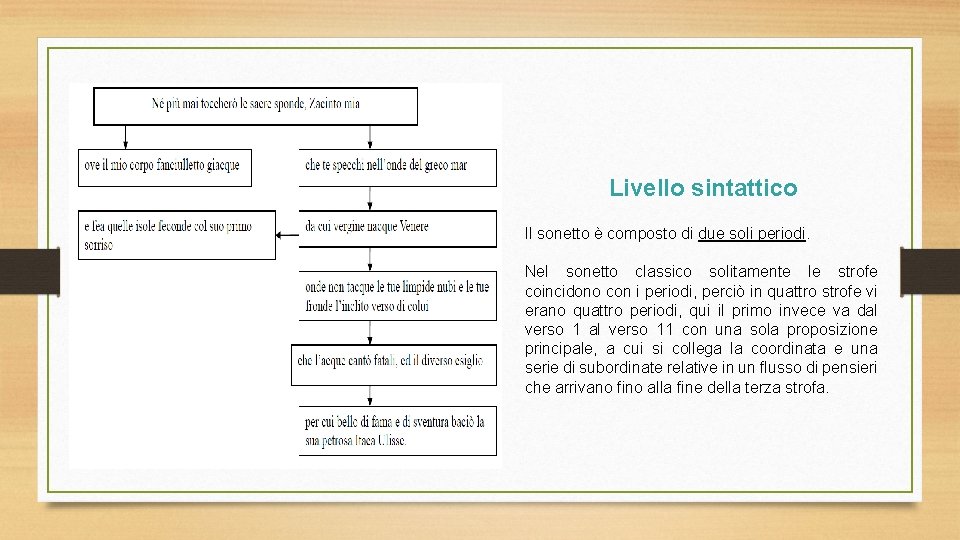 Livello sintattico Il sonetto è composto di due soli periodi. Nel sonetto classico solitamente