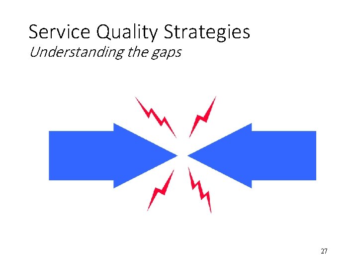 Service Quality Strategies Understanding the gaps 27 