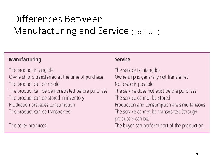 Differences Between Manufacturing and Service (Table 5. 1) 6 