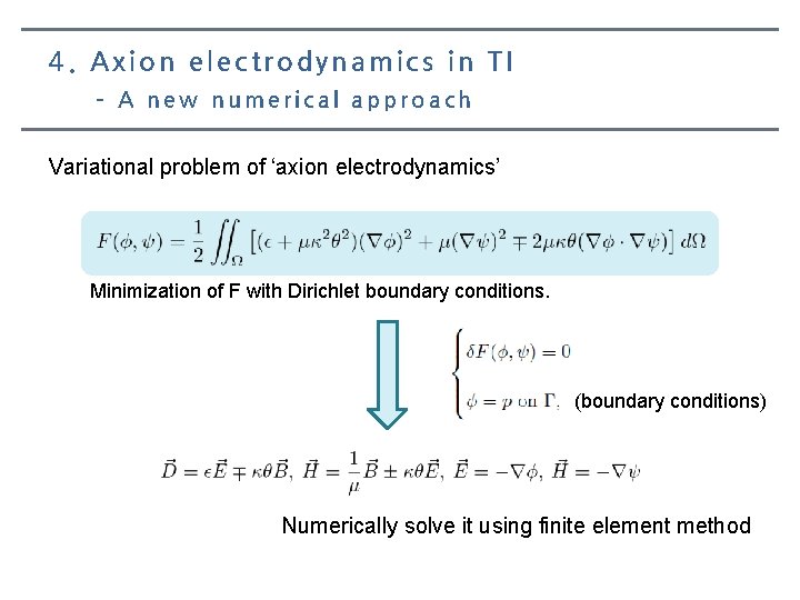 4. Axion electrodynamics in TI – A new numerical approach Variational problem of ‘axion