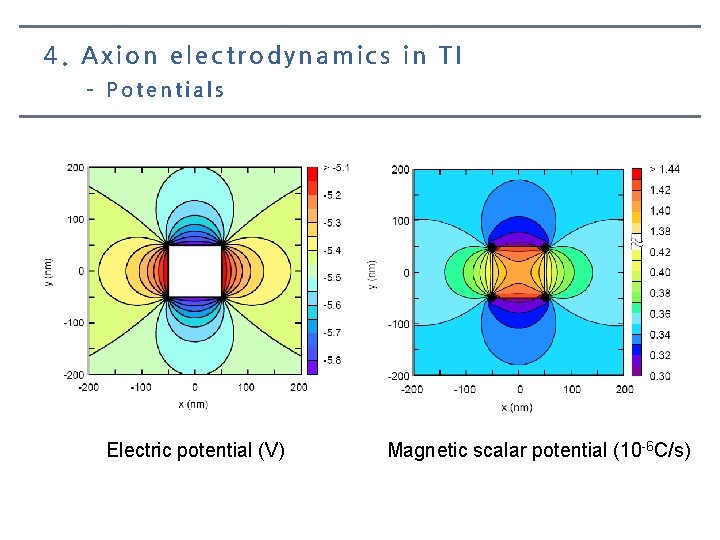 4. Axion electrodynamics in TI – Potentials Electric potential (V) Magnetic scalar potential (10