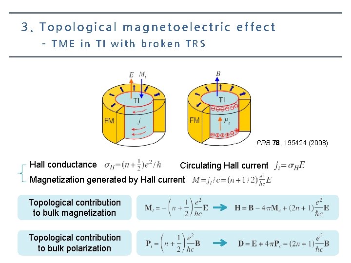 3. Topological magnetoelectric effect – TME in TI with broken TRS PRB 78, 195424