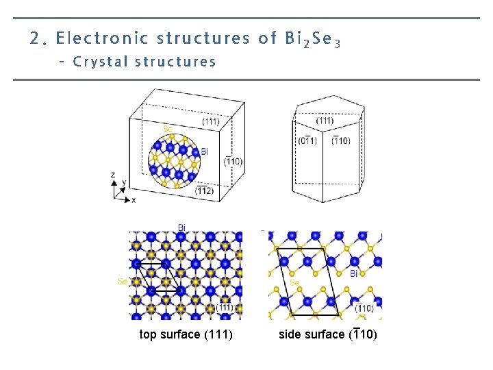 2. Electronic structures of Bi 2 Se 3 – Crystal structures top surface (111)