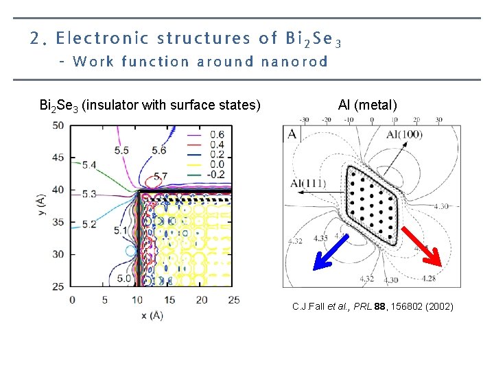 2. Electronic structures of Bi 2 Se 3 – Work function around nanorod Bi