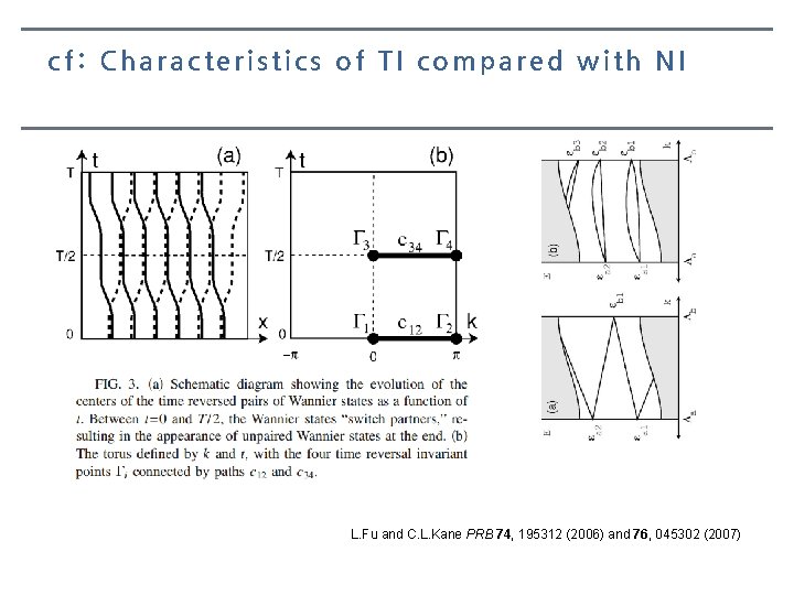 cf: Characteristics of TI compared with NI L. Fu and C. L. Kane PRB