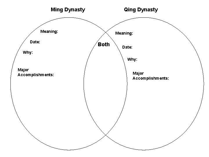 Ming Dynasty Qing Dynasty Meaning: Date: Meaning: Both Date: Why: Major Accomplishments: 