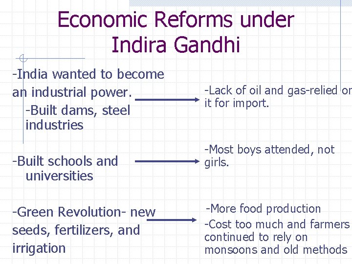 Economic Reforms under Indira Gandhi -India wanted to become an industrial power. -Built dams,