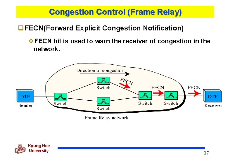 Congestion Control (Frame Relay) q. FECN(Forward Explicit Congestion Notification) v. FECN bit is used
