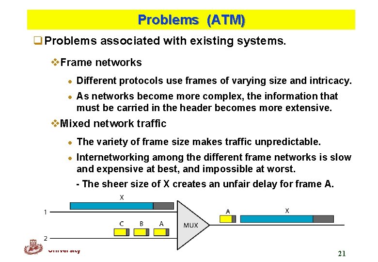 Problems (ATM) q. Problems associated with existing systems. v. Frame networks l l Different