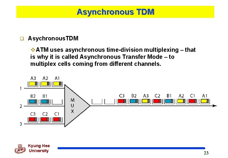 Asynchronous TDM q Asychronous. TDM v. ATM uses asynchronous time-division multiplexing – that is