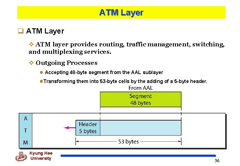 ATM Layer q ATM Layer v ATM layer provides routing, traffic management, switching, and