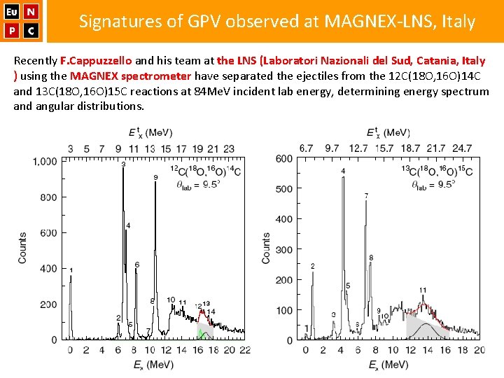 Signatures of GPV observed at MAGNEX-LNS, Italy Recently F. Cappuzzello and his team at