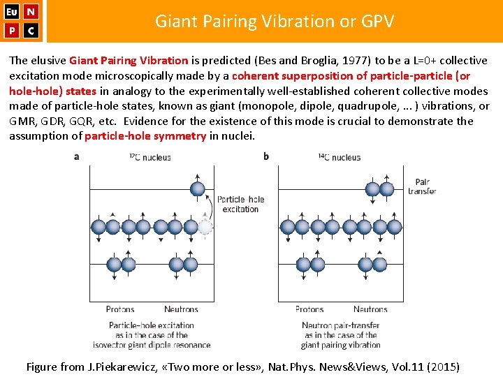 Giant Pairing Vibration or GPV The elusive Giant Pairing Vibration is predicted (Bes and