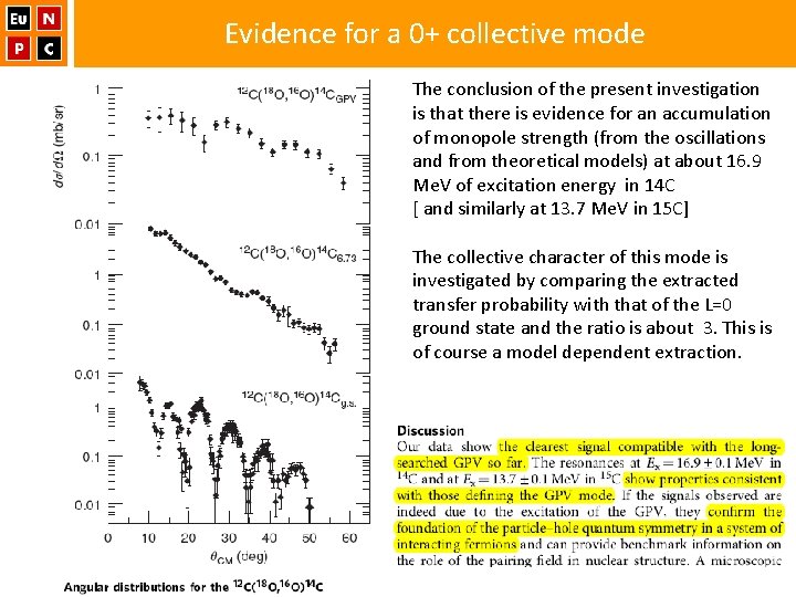 Evidence for a 0+ collective mode The conclusion of the present investigation is that