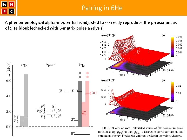 Pairing in 6 He A phenomenological alpha-n potential is adjusted to correctly reproduce the