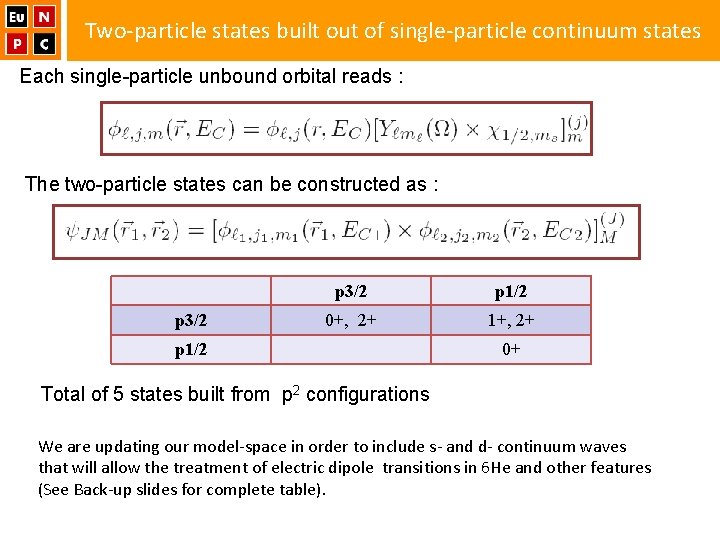 Two-particle states built out of single-particle continuum states Each single-particle unbound orbital reads :