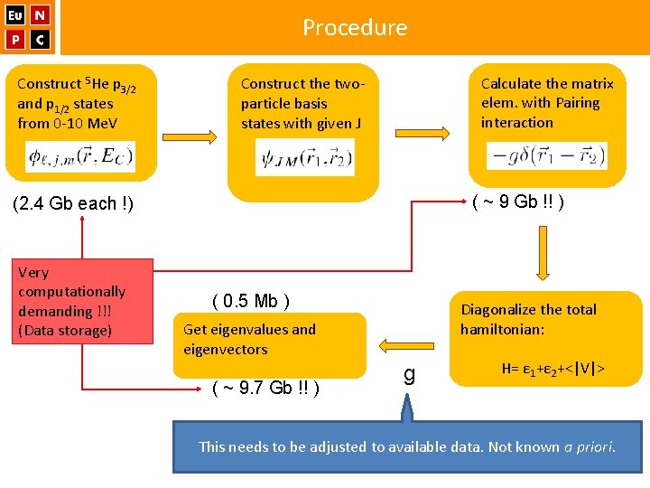 Procedure Construct 5 He p 3/2 and p 1/2 states from 0 -10 Me.