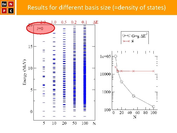 Results for different basis size (=density of states) 