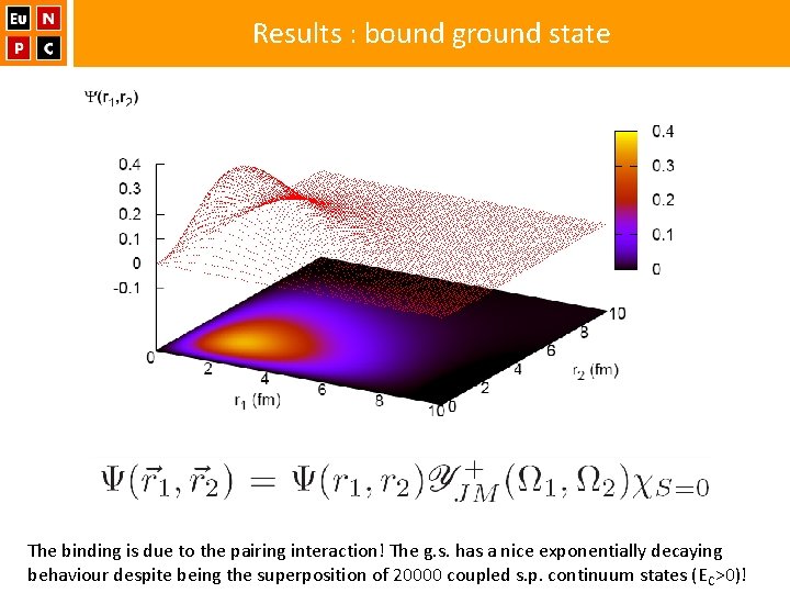 Results : bound ground state The binding is due to the pairing interaction! The