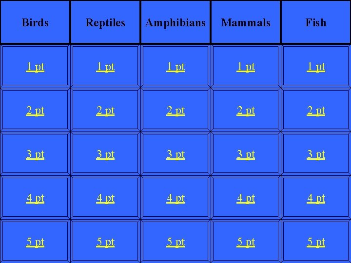 Birds Reptiles Amphibians Mammals Fish 1 pt 1 pt 2 pt 2 pt 3