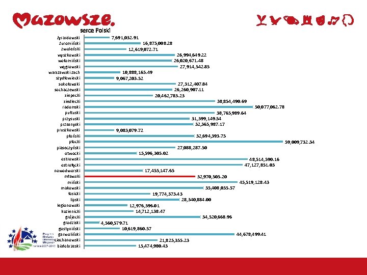 żyrardowski żuromiński zwoleński wyszkowski wołomiński węgrowski warszawski zach szydłowiecki sokołowski sochaczewski siepecki siedlecki radomski