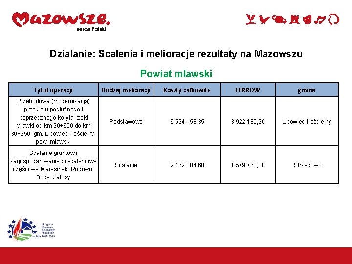 Działanie: Scalenia i melioracje rezultaty na Mazowszu Powiat mławski Tytuł operacji Rodzaj melioracji Koszty