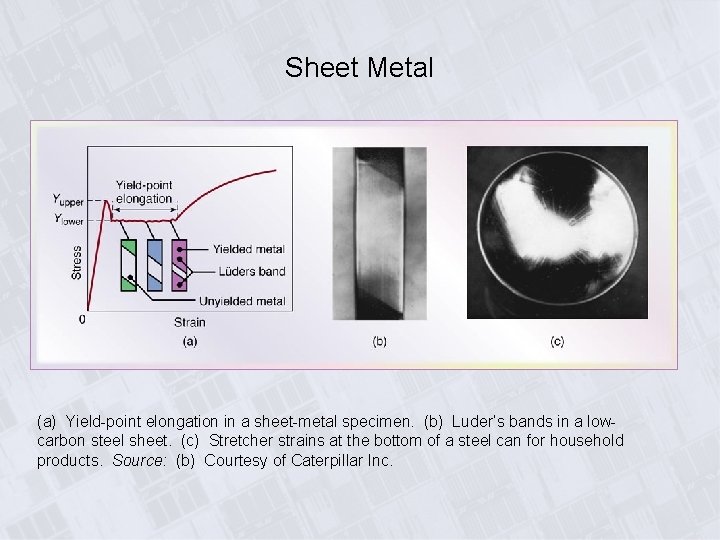 Sheet Metal (a) Yield-point elongation in a sheet-metal specimen. (b) Luder’s bands in a