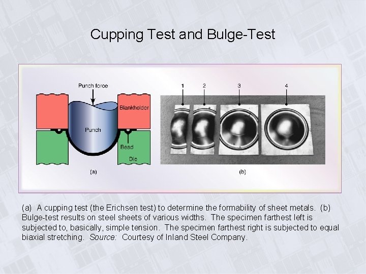 Cupping Test and Bulge-Test (a) A cupping test (the Erichsen test) to determine the