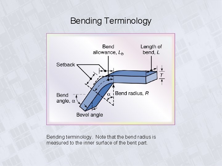 Bending Terminology Bending terminology. Note that the bend radius is measured to the inner