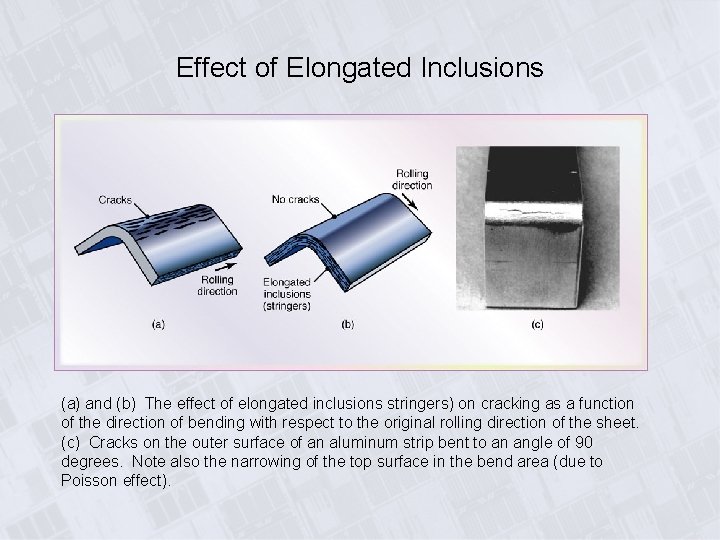 Effect of Elongated Inclusions (a) and (b) The effect of elongated inclusions stringers) on