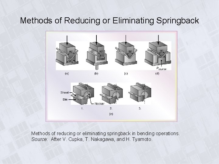 Methods of Reducing or Eliminating Springback Methods of reducing or eliminating springback in bending