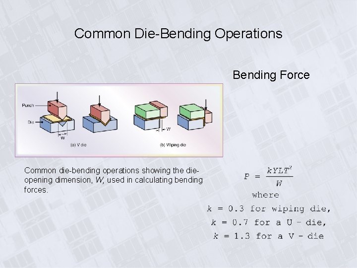 Common Die-Bending Operations Bending Force Common die-bending operations showing the dieopening dimension, W, used