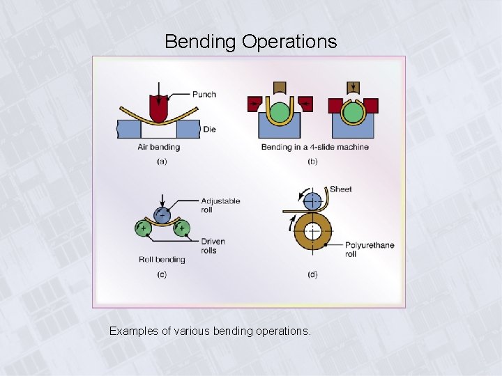 Bending Operations Examples of various bending operations. 
