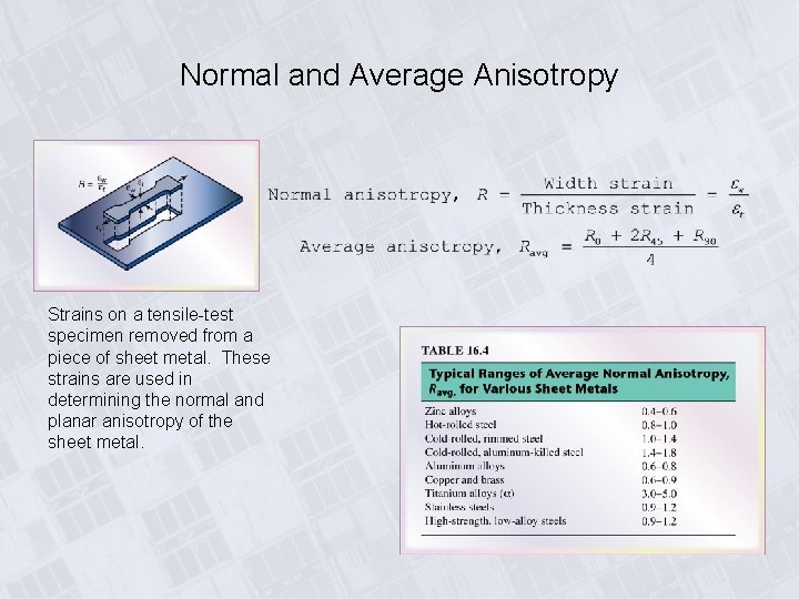 Normal and Average Anisotropy Strains on a tensile-test specimen removed from a piece of