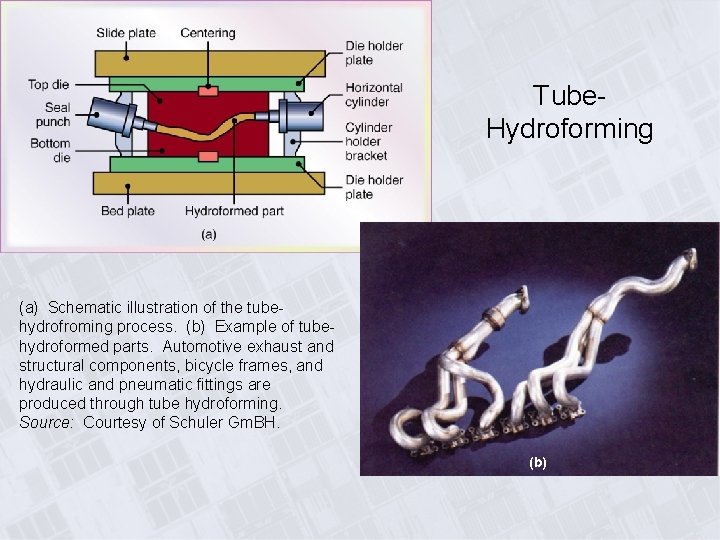 Tube. Hydroforming (a) Schematic illustration of the tubehydrofroming process. (b) Example of tubehydroformed parts.
