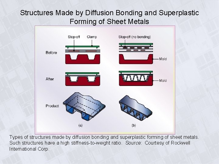 Structures Made by Diffusion Bonding and Superplastic Forming of Sheet Metals Types of structures